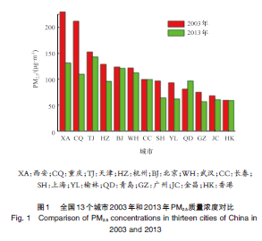 污染物示例_污染物指什么_二次污染物