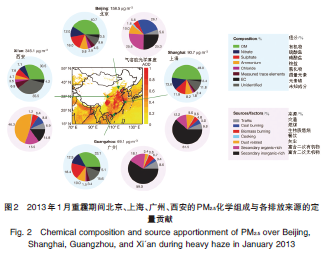 二次污染物_污染物指什么_污染物示例