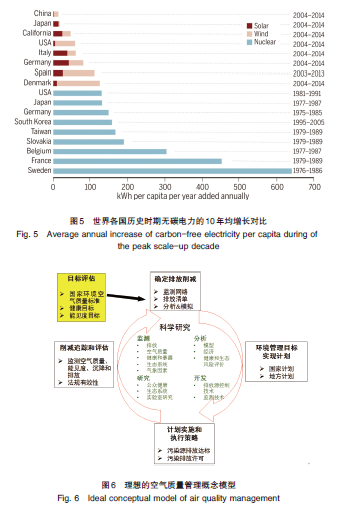 污染物指什么_污染物示例_二次污染物