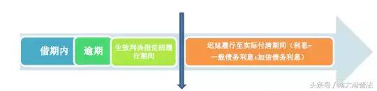 借款利息计算方式_利息计算方式有哪些_利息计算方式
