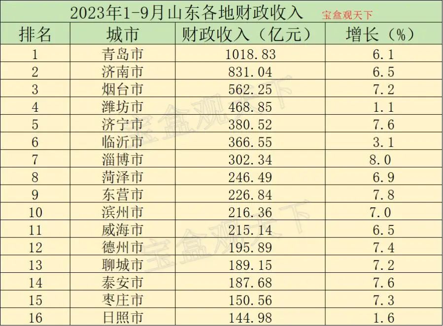 财政收入增长率的计算公式_财政收入增长说明什么_财政收入增长