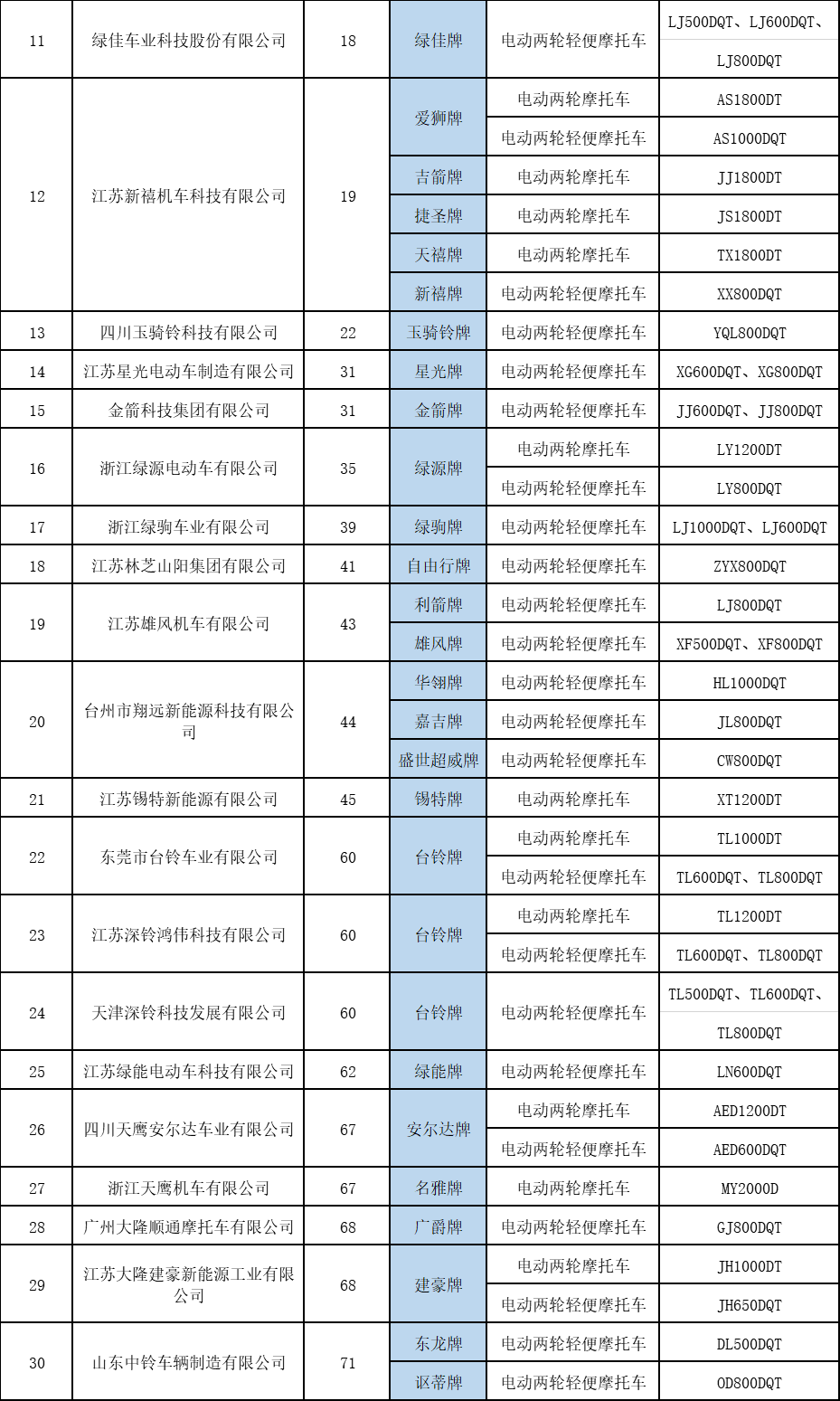 电动车科斯特换电app_科斯特电动车_科斯特电动自行车