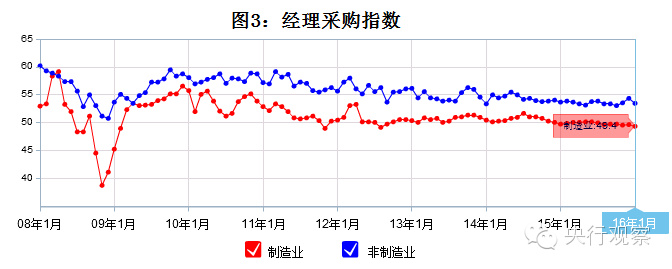 我国宏观经济走势_中国宏观经济走势_中国宏观经济走势图