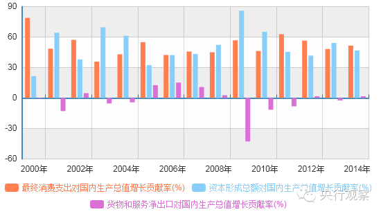 中国宏观经济走势_我国宏观经济走势_中国宏观经济走势图
