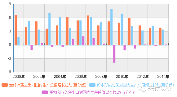 中国宏观经济走势_中国宏观经济走势图_我国宏观经济走势