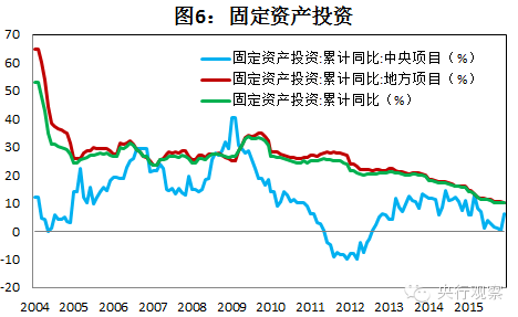 中国宏观经济走势图_中国宏观经济走势_我国宏观经济走势