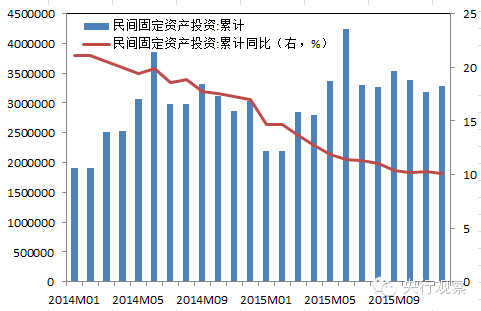 中国宏观经济走势_中国宏观经济走势图_我国宏观经济走势