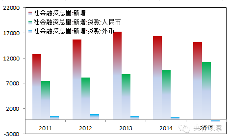 中国宏观经济走势图_我国宏观经济走势_中国宏观经济走势