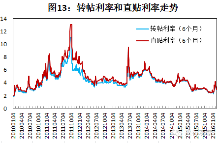 我国宏观经济走势_中国宏观经济走势_中国宏观经济走势图