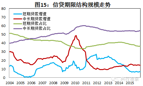 中国宏观经济走势图_我国宏观经济走势_中国宏观经济走势