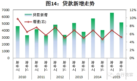 我国宏观经济走势_中国宏观经济走势图_中国宏观经济走势