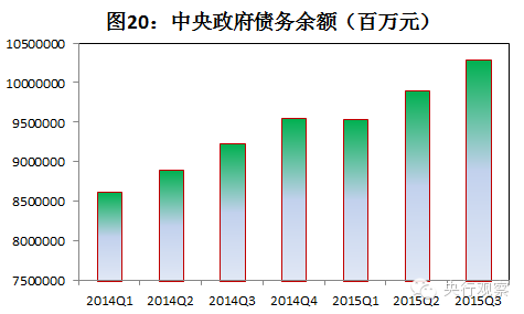 我国宏观经济走势_中国宏观经济走势_中国宏观经济走势图